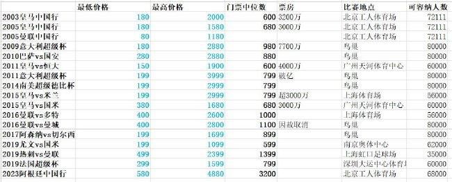 13天5首发，远藤航是红军时隔18年来再度达成此成就的球员在今天凌晨结束的英超第17轮比赛中，利物浦客场2-0击败伯恩利，先赛一场领跑联赛积分榜。